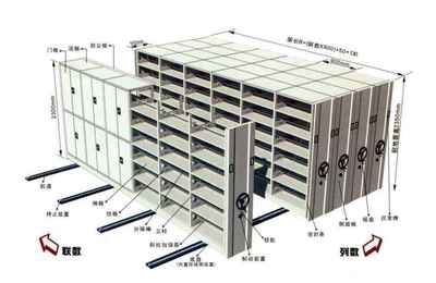湖南长沙娄底 飞狐牌档案密集架书架图片_高清图